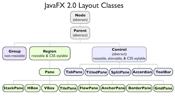 JavaFX: Some pix for you to consider