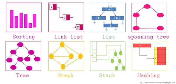 Algorithms & Data Structures, Oh My!